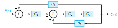 17_Evaluate the transfer function for multi loop control system.png